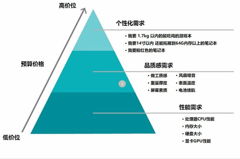 有哪些性价比高的笔记本电脑值得推荐？-26.jpg