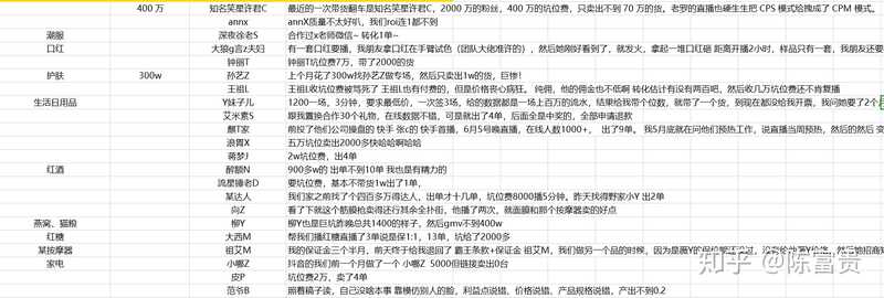 娱乐圈有什么所谓真实的瓜？-1.jpg