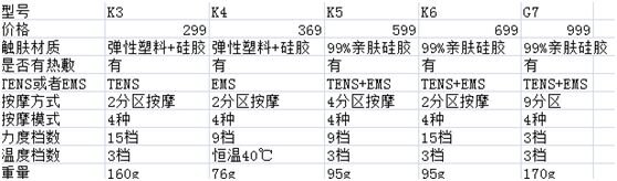 李佳琦推荐的SKG颈椎仪真的好用吗？-5.jpg