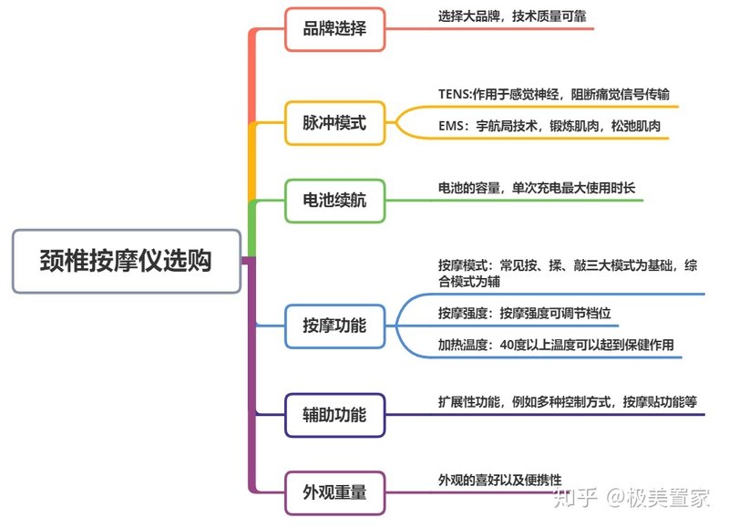 李佳琦推荐的SKG颈椎仪真的好用吗？-2.jpg