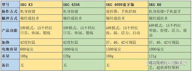 李佳琦推荐的SKG颈椎仪真的好用吗？-4.jpg