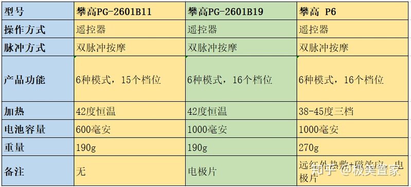 李佳琦推荐的SKG颈椎仪真的好用吗？-5.jpg