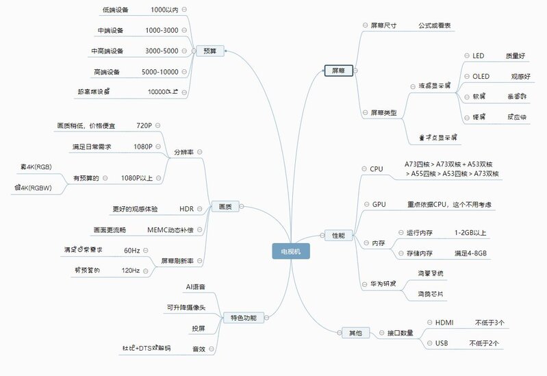 电视机推荐+什么牌子好！附15款全新小米/海信/创维/荣耀等品牌电视型号！2021全尺寸万字选购攻略（4月版）-6.jpg