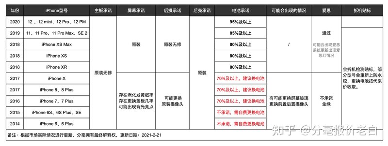 分毫报价上的二手iPhone稳嘛？-1.jpg