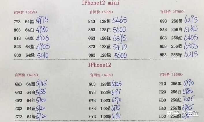 目前二手iPhone/iPad全市场机器类型剖析-1.jpg