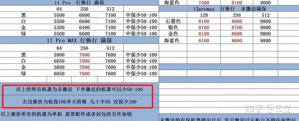 目前二手iPhone/iPad全市场机器类型剖析-13.jpg