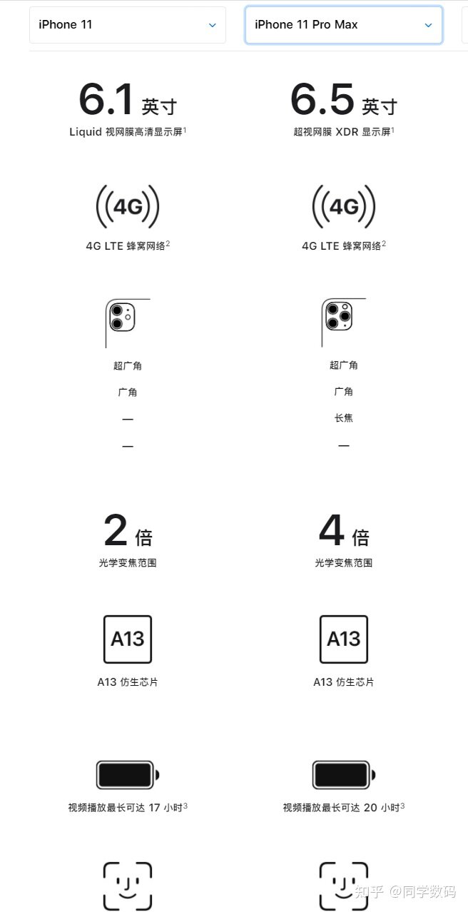 请问苹果11新机和二手11promax买哪个好？-1.jpg