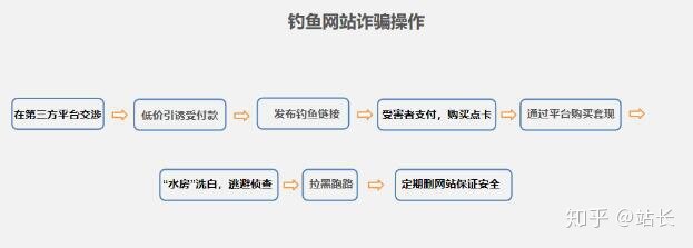 闲鱼骗局汇总盘点！-3.jpg