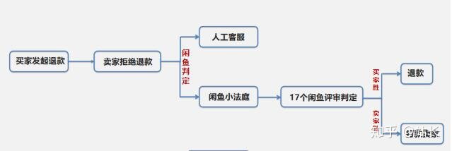 闲鱼骗局汇总盘点！-9.jpg