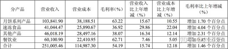 有哪些你见过的“不起眼但利润特别大”的生意？-3.jpg