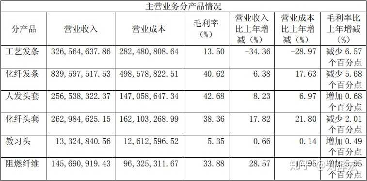 有哪些你见过的“不起眼但利润特别大”的生意？-10.jpg