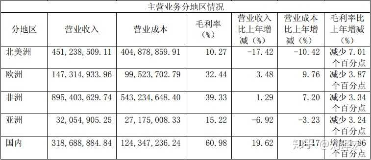 有哪些你见过的“不起眼但利润特别大”的生意？-16.jpg