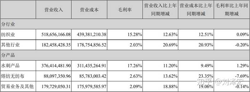 有哪些你见过的“不起眼但利润特别大”的生意？-19.jpg