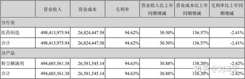 有哪些你见过的“不起眼但利润特别大”的生意？-22.jpg