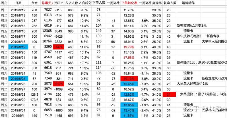 有哪些你见过的“不起眼但利润特别大”的生意？-12.jpg