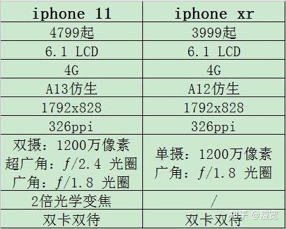 考虑是入二手的xr还是全新的11?-1.jpg