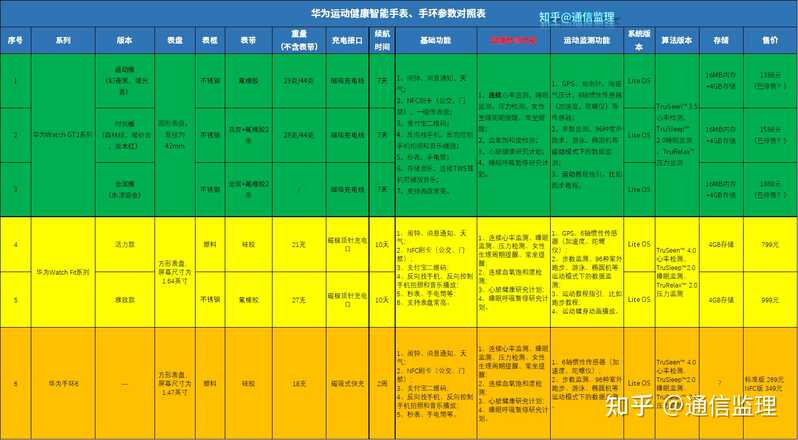 如何评价2021年4月8日华为发布的华为手环 6 ？有哪些亮点和不足？-3.jpg