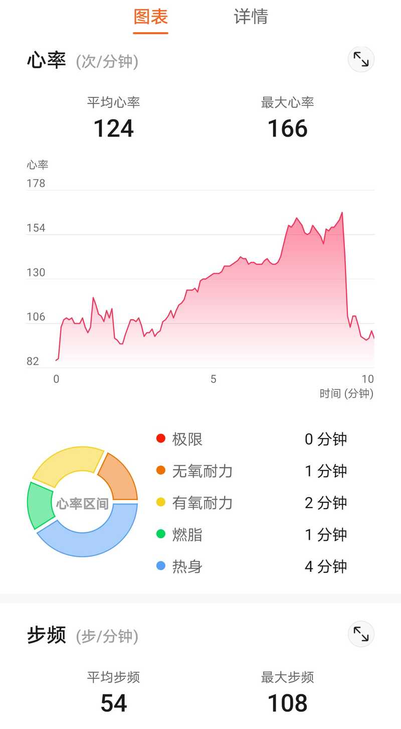 如何评价2021年4月8日华为发布的华为手环 6 ？有哪些亮点和不足？-2.jpg