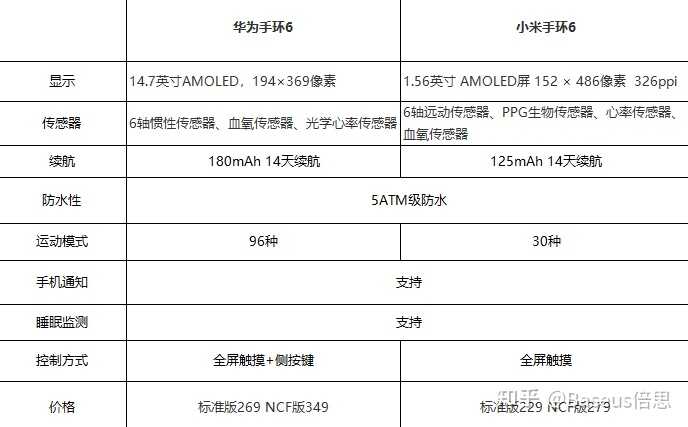 如何评价2021年4月8日华为发布的华为手环 6 ？有哪些亮点和不足？-2.jpg