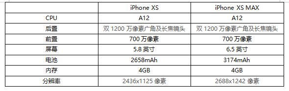 大学快毕业的学生党，手持6sp，想换个手机纠结二手xs，xr，xsmax，我该选哪个?-1.jpg