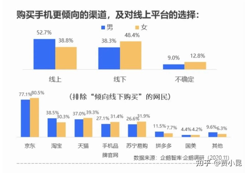 为什么现在买个手机压个价总有店员说你从京东自营看看价格？-1.jpg