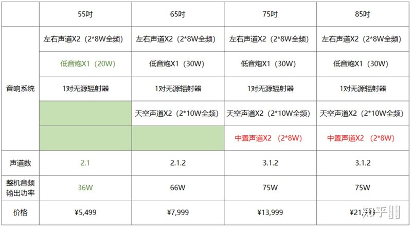 如何评价 4 月 8 日华为发布的新一代华为智慧屏 V 系列？有哪些亮点和槽点？-2.jpg