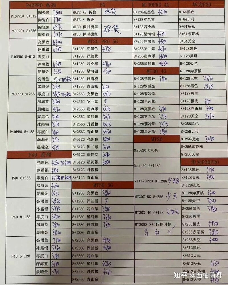 8.4日华强北数码产品报价-5.jpg