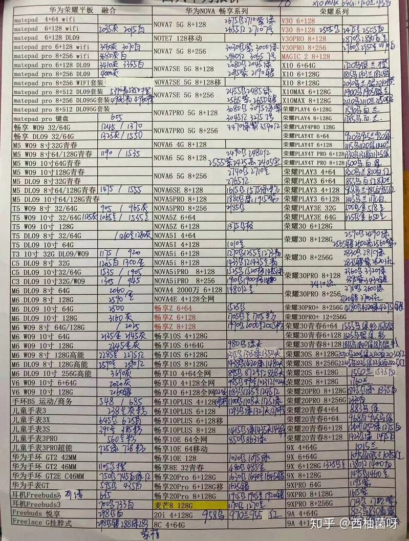 8.4日华强北数码产品报价-6.jpg