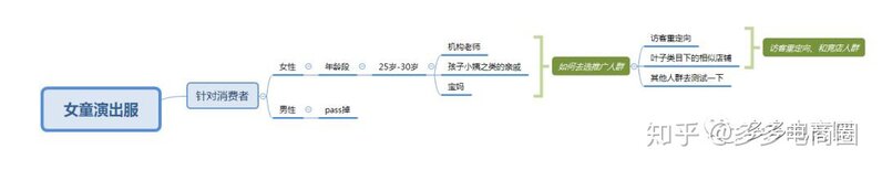 直通车翻车了怎么办？-1.jpg