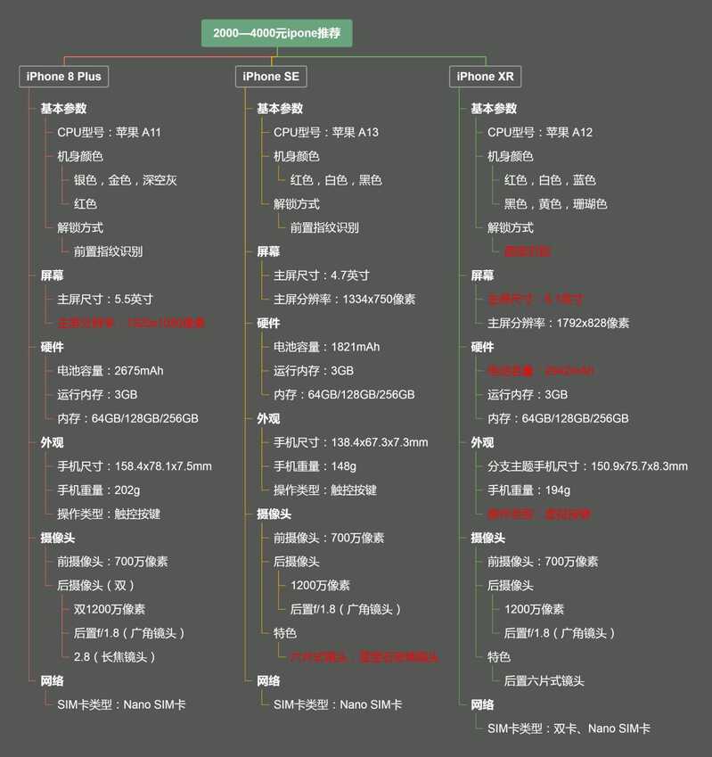 2021年苹果手机推荐（iPhone）|苹果手机（iPhone）选购要点|苹果手机性价比推荐-3.jpg