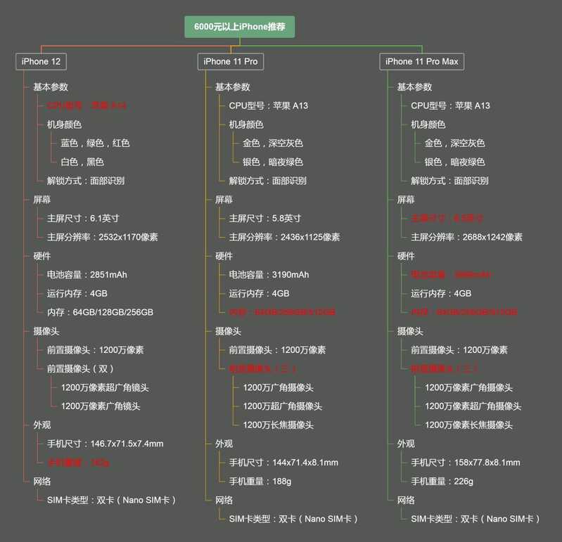 2021年苹果手机推荐（iPhone）|苹果手机（iPhone）选购要点|苹果手机性价比推荐-5.jpg