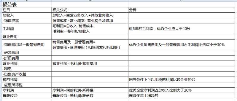 投资者如何解读物流公司财报？-1.jpg