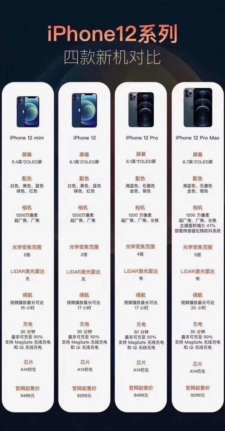 2021年买iPhone还是国产手机好？苹果手机和安卓手机的选购指南（3月更新）-2.jpg
