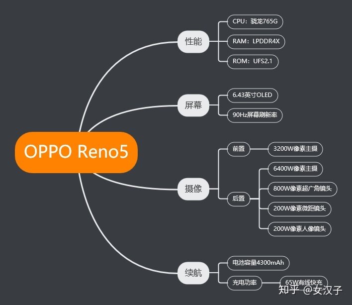OPPO RENO5性价比怎么样？值得购买吗？-1.jpg