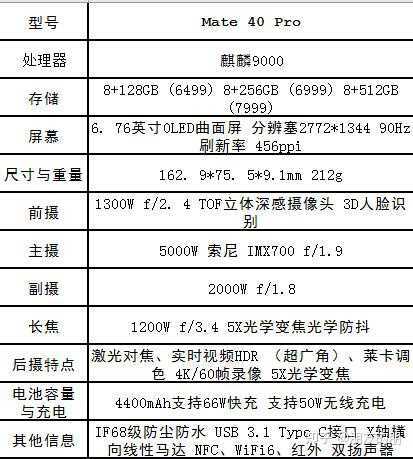 华为mate40Pro降价了值得购买吗？使用体验怎么样？-1.jpg