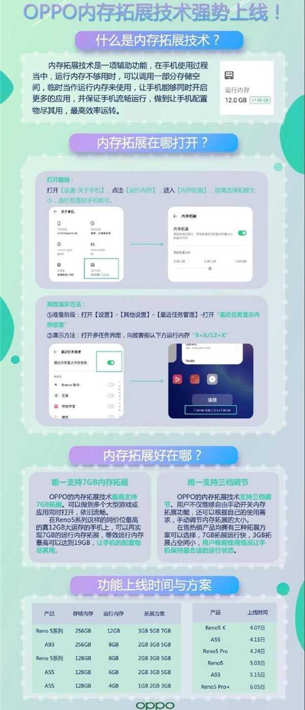 OPPO内存扩展技术将上线 等效运行内存可达19GB-1.jpg