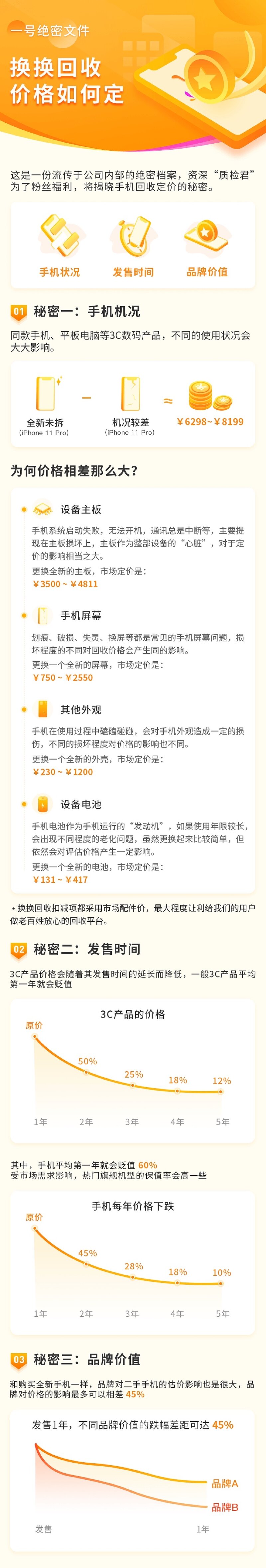 二手手机回收有回收定价标准吗，回收的质检流程是随意操作的吗？-2.jpg