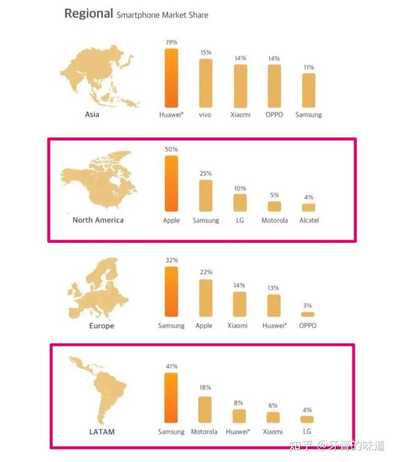 如何看待 LG 宣布退出智能手机业务？LG 是怎样在手机市场节节败退的？为什么会这样？-2.jpg