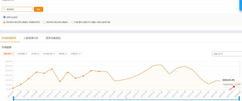 为什么中国没有一家数码相机公司？-2.jpg