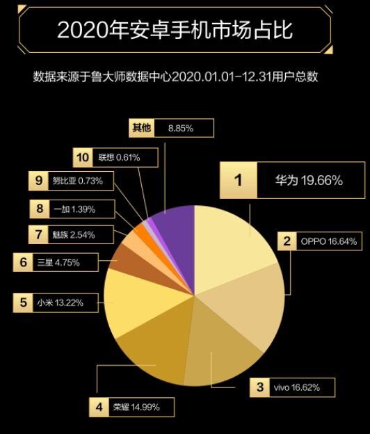 2021年OPPO手机哪一款值得买？OPPO手机推荐排行榜（4月更新）-1.jpg