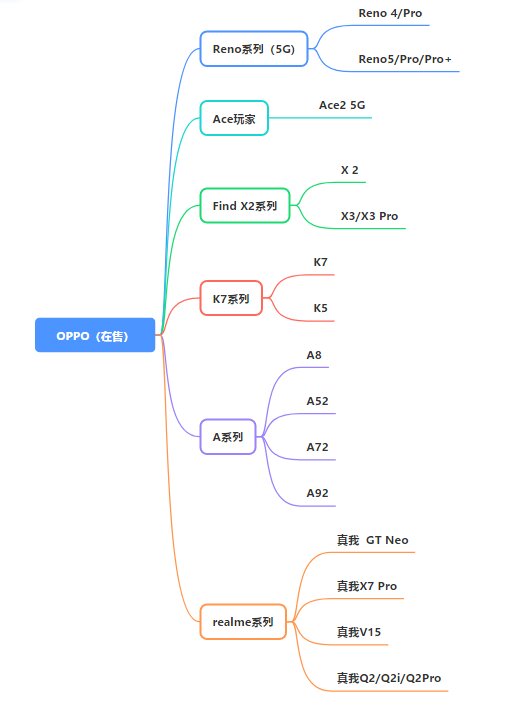 2021年OPPO手机哪一款值得买？OPPO手机推荐排行榜（4月更新）-3.jpg