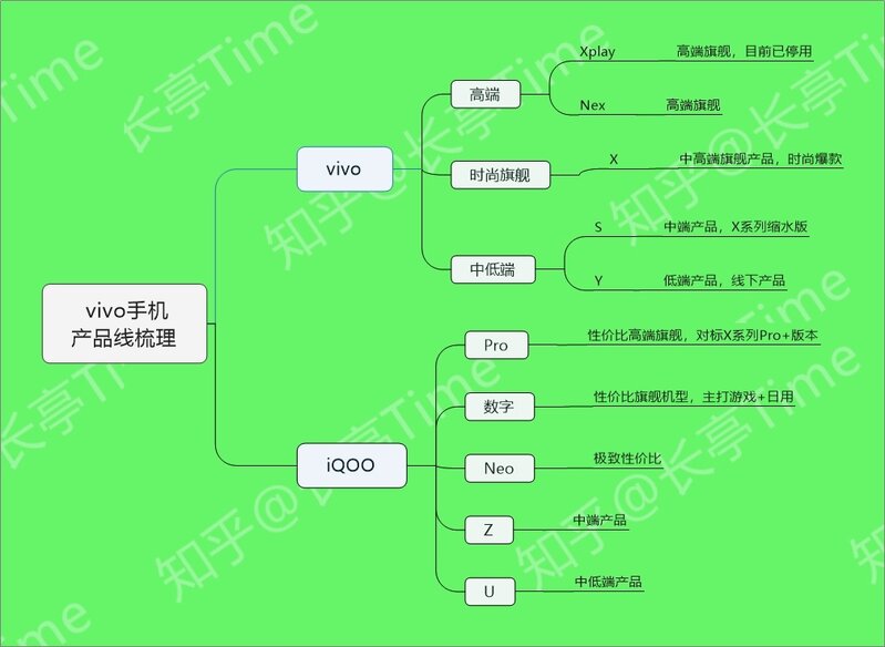 2021年（4月）vivo手机挑选攻略-1.jpg