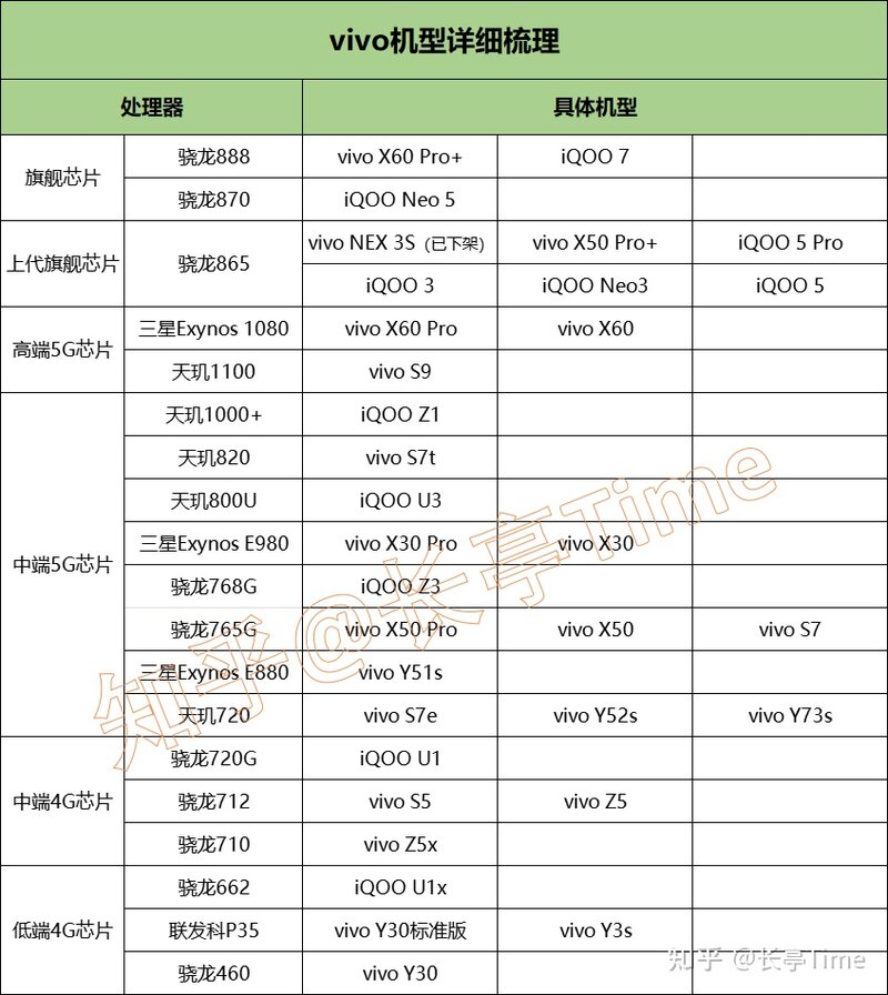 2021年（4月）vivo手机挑选攻略-2.jpg