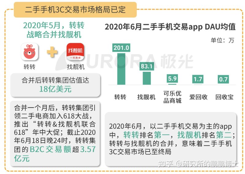 重回线下的二手消费-1.jpg