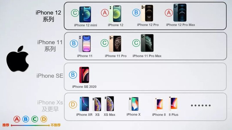苹果手机推荐（2021年5月）-1.jpg