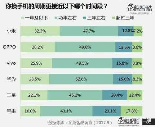 2021年4月买iPhone11能够做到四年不换手机吗？-1.jpg