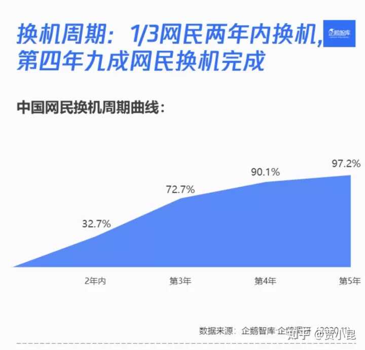 2021年4月买iPhone11能够做到四年不换手机吗？-1.jpg