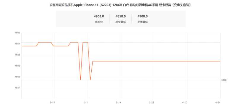 2021年4月买iPhone11能够做到四年不换手机吗？-1.jpg