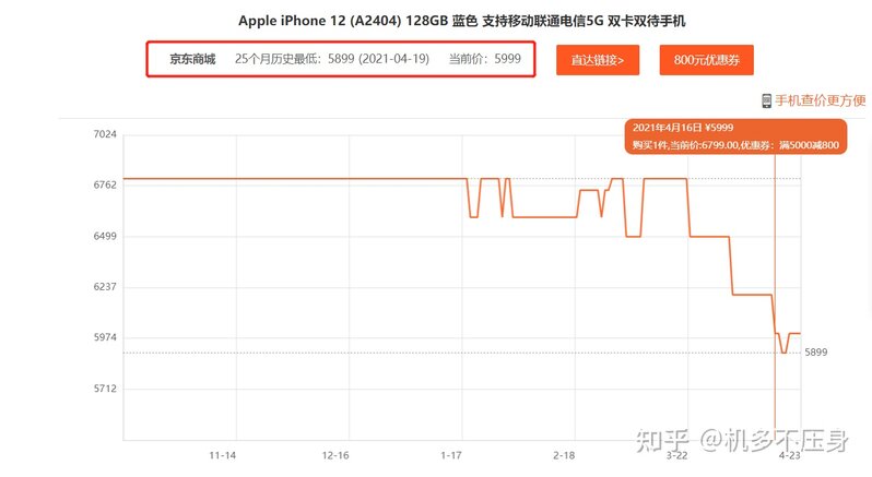 iPhone12出了紫色之后会影响618降价吗？-3.jpg