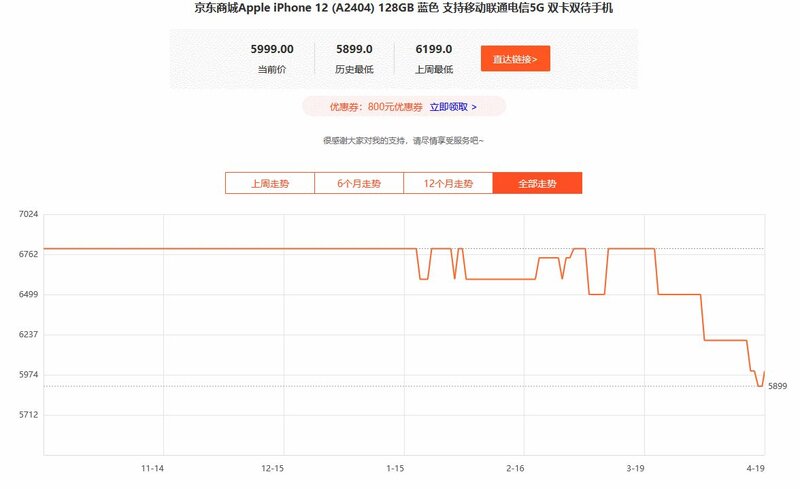 iPhone12出了紫色之后会影响618降价吗？-2.jpg